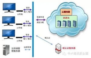 攜手山西聯通政企管家，中興通訊政企業務專區賦能企業數字化轉型