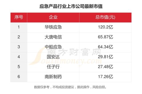 2023年中國6家應急產品行業上市公司核心數據全景透視