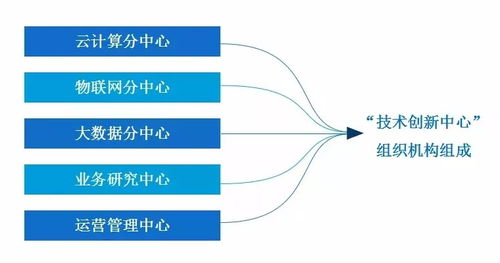 合作賦能共贏，共建互聯網安全生產新生態——2018互聯網安全生產生態伙伴峰會北京站側記