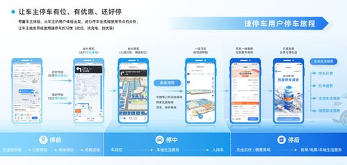 捷順科技以全域數字化AI空間管理方案，中標龍湖金融中心停車場項目